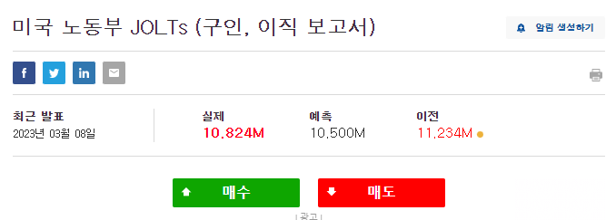 JOLTs 보고서