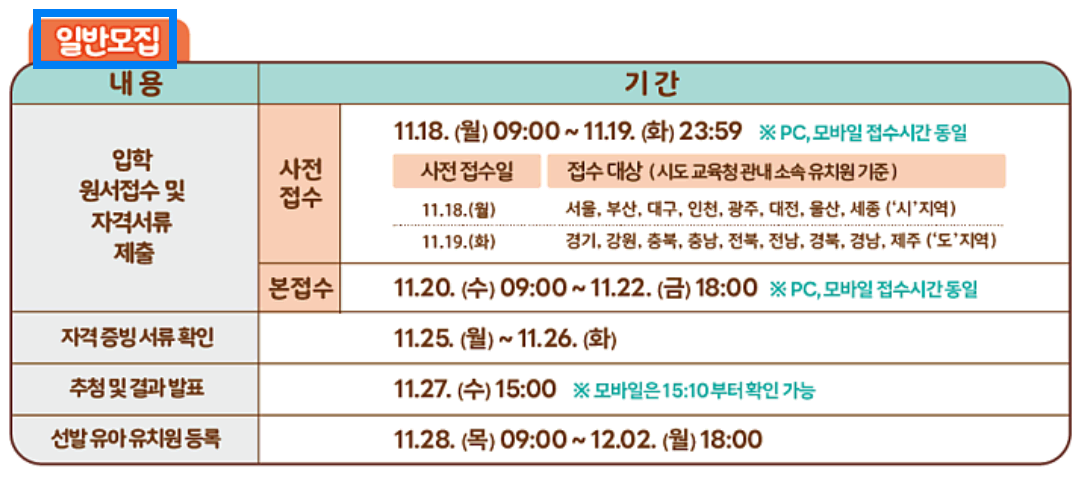2025 유치원 일반모집 기간 절차