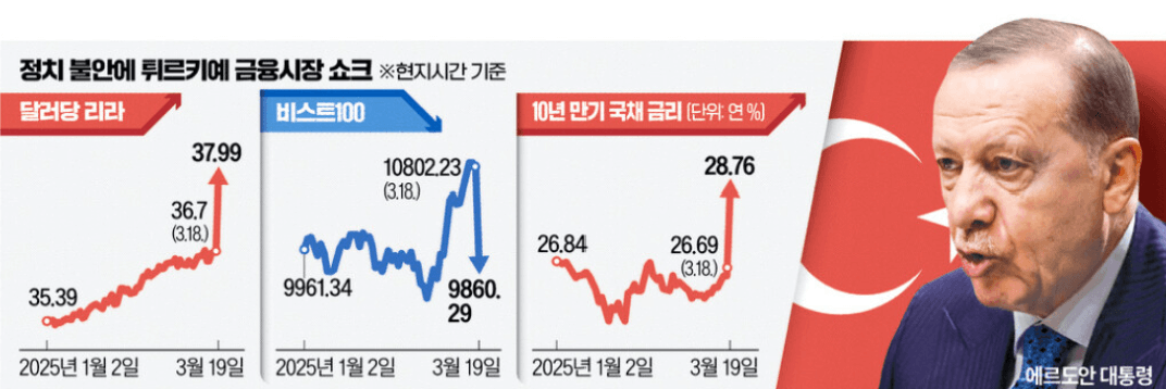 튀르키예-리라화-폭등-한국경제