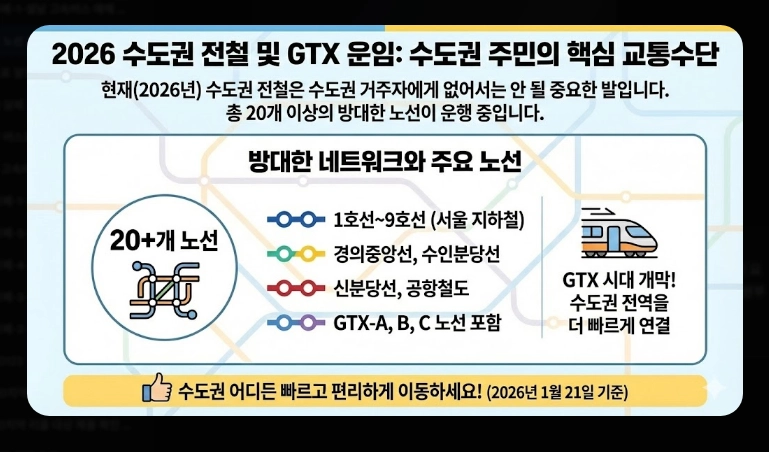 주요 노선 요금(고속버스, KTX, SRT)(2026년 + 전략)