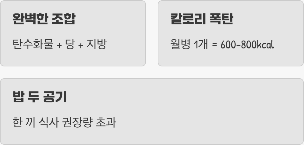 작은 거인의 칼로리, 그 정체는?