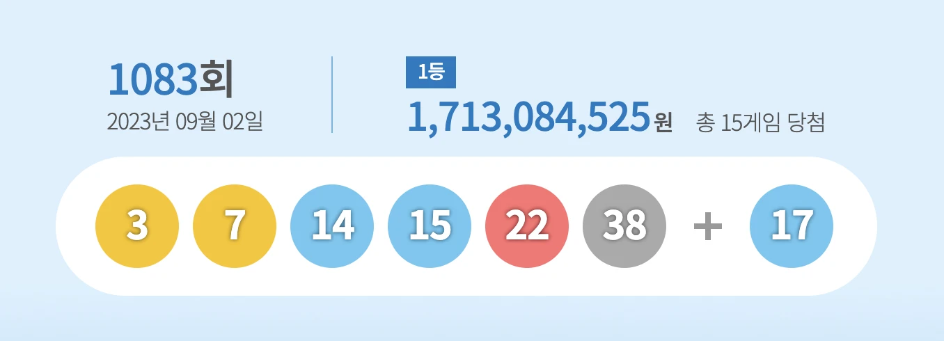 이전 회차 1083회 로또 당첨번호 (동행복권 dhlottery)