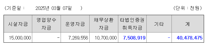 티엑스알로보틱스 공모주 수요예측결과 상장일