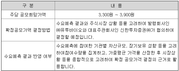 확정 공모가 4,400원