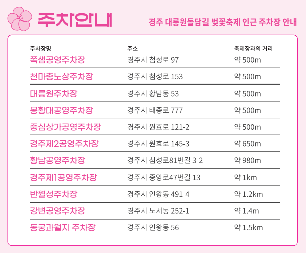 경주 대릉원돌담길 벚꽃 축제