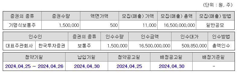 4월 공모주 코칩 알아보기
