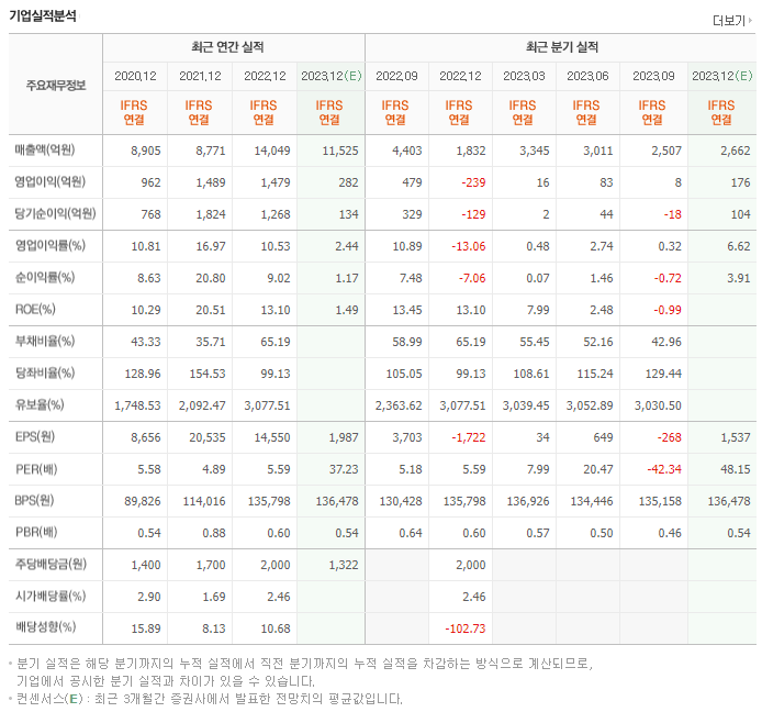 유니드_실적자료