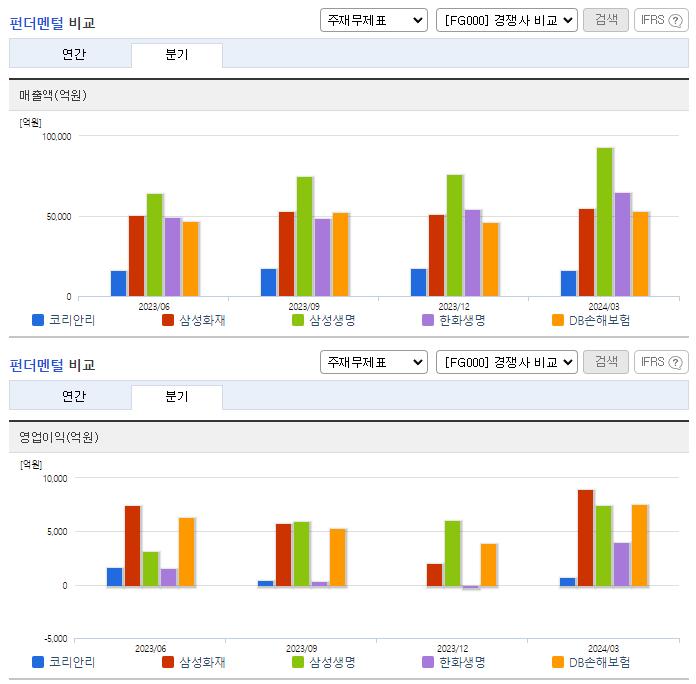 코리안리_업종분석