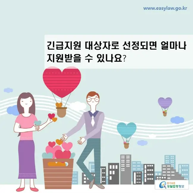 긴급지원 대상자 선정, 지원금