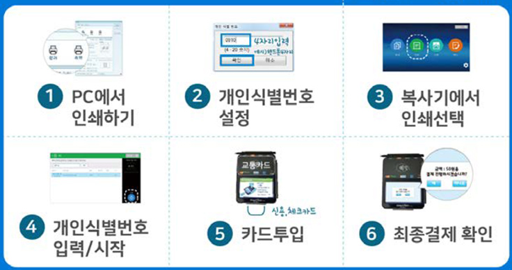 인쇄방법