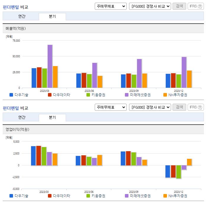 다우기술_업종분석