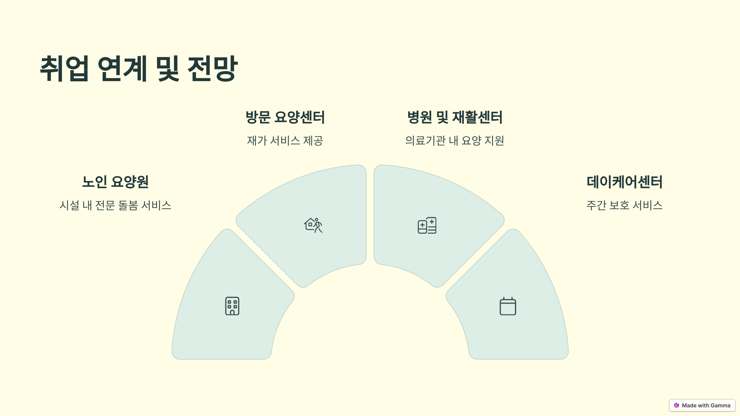 요양보호사 취업 연계 및 전망