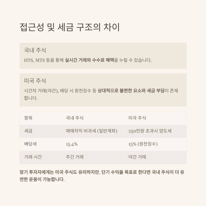 개인금융