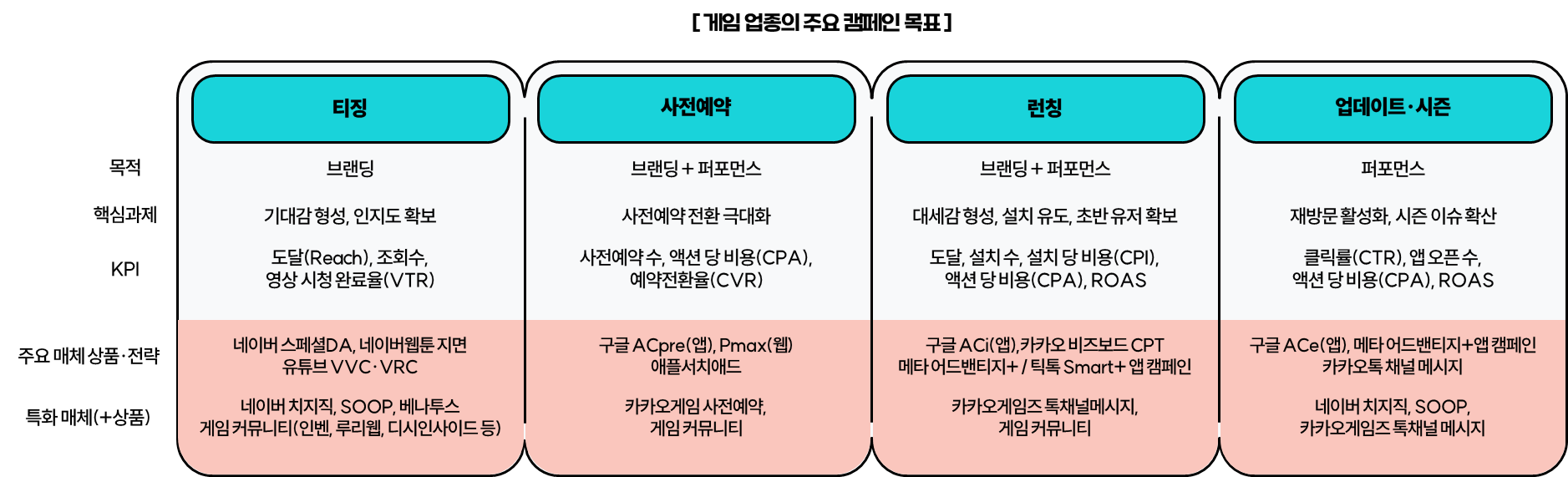 게임이용자,게임마케팅이슈,게임마케팅,게임