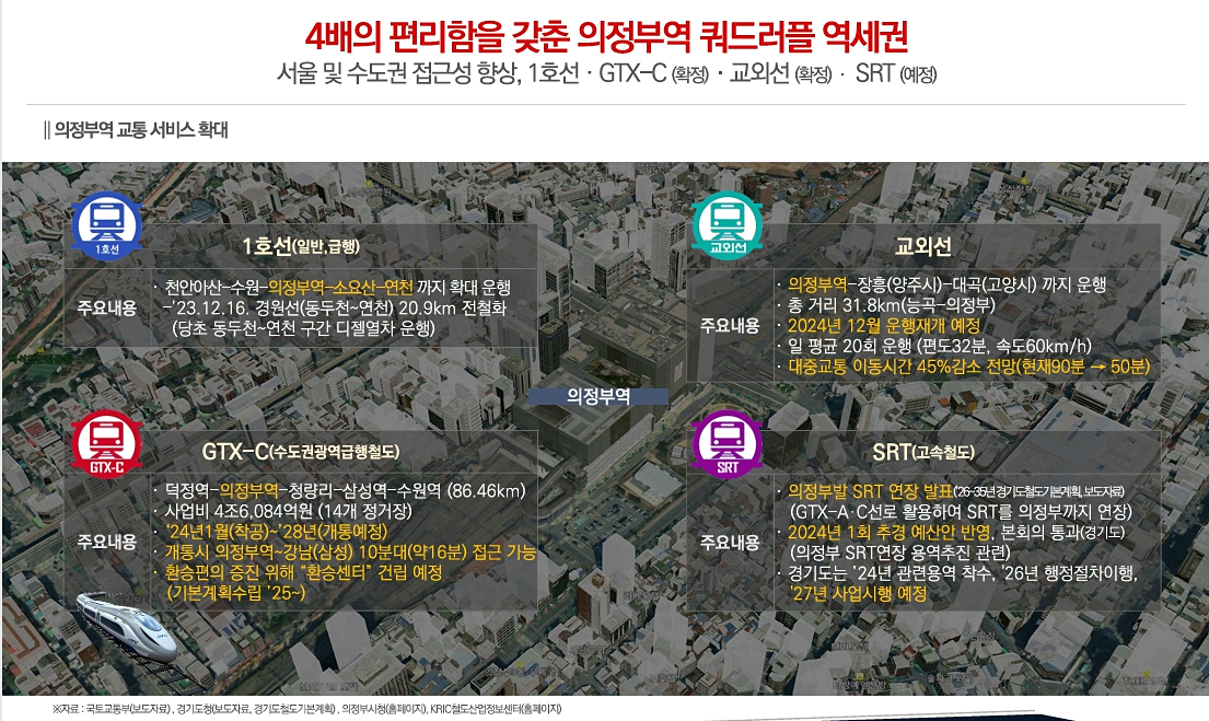 5억대 의정부역 아파트 즉시입주 풀옵션