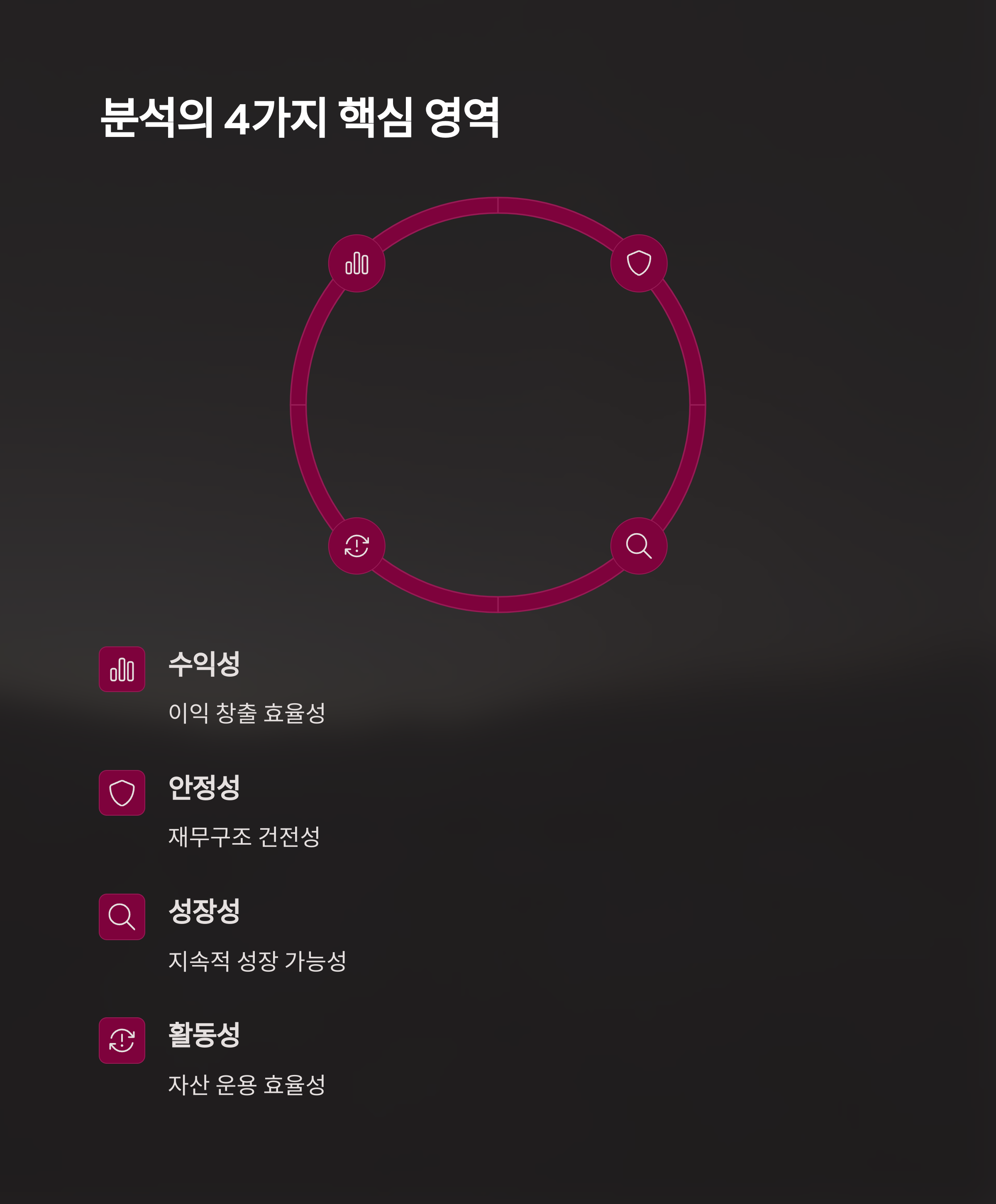 외부 감사 보고서