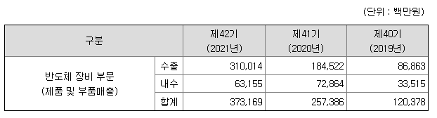 한미반도체 사업방향과 주가 비교