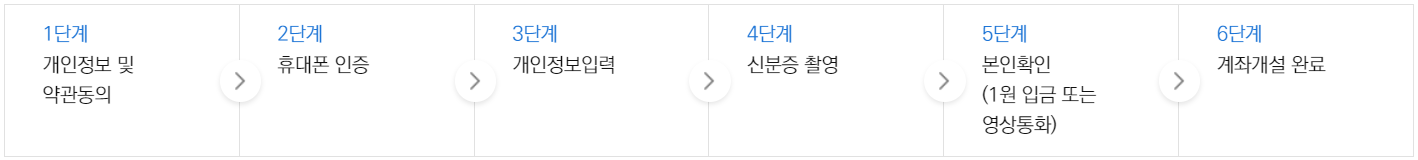 키움증권계좌개설순서도