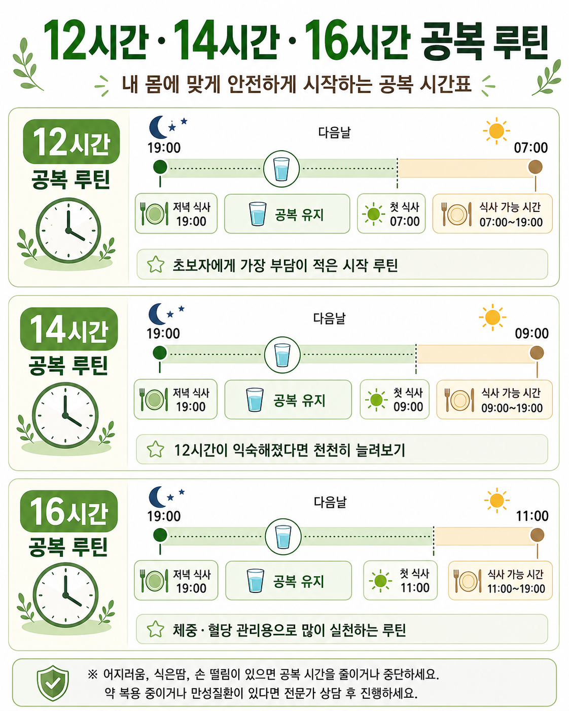 내 몸에 맞는 공복 루틴|12시간부터 16시간까지 안전하게 시작하는 방법