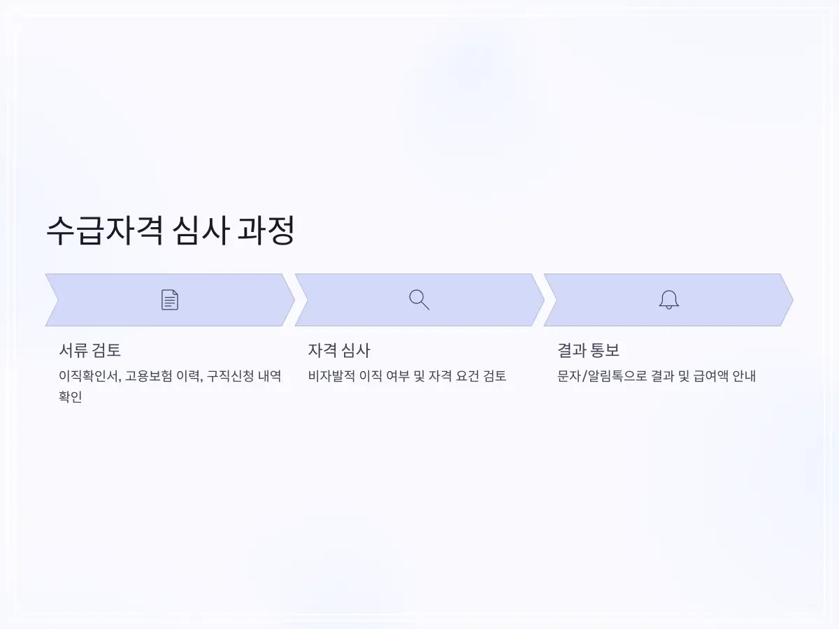 실업급여-신청-7_