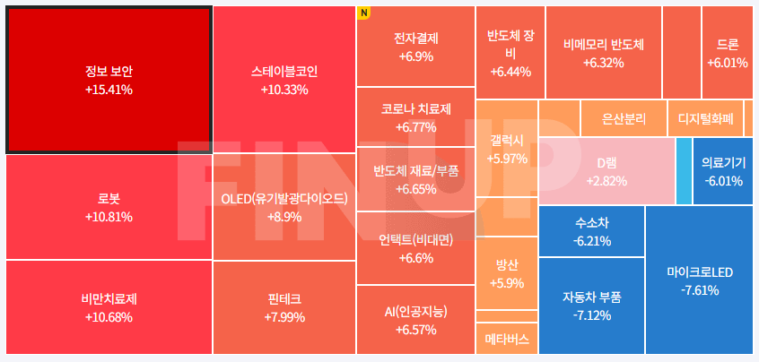 오늘의 테마동향 및 특징주 정리