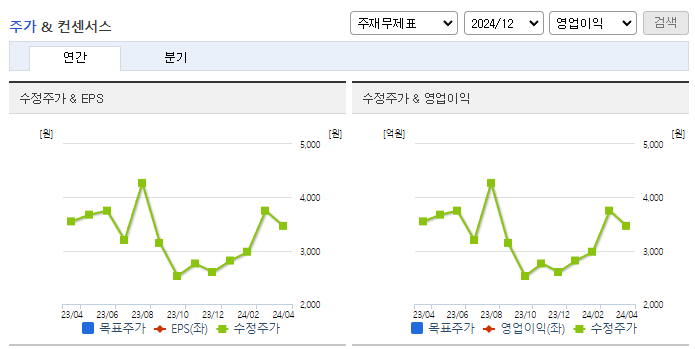 코닉오토메이션_컨센서스
