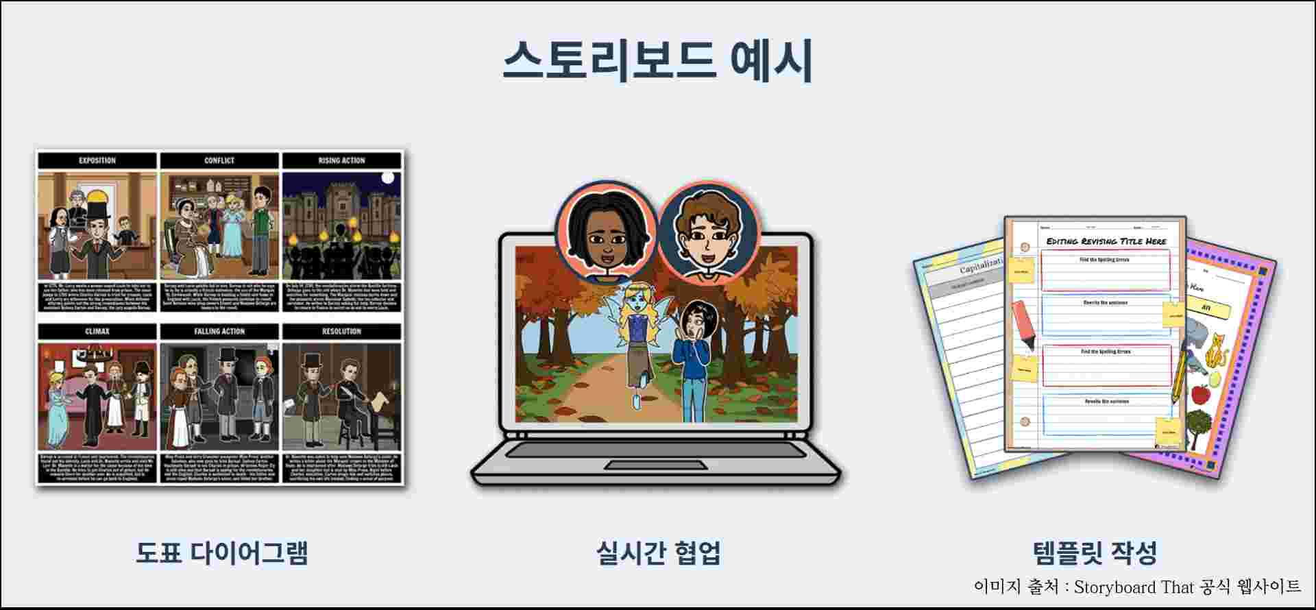 스토리보드 제작 완전 가이드: 비전문가도 30분 만에 전문가급 시각 자료 만드는 방법
