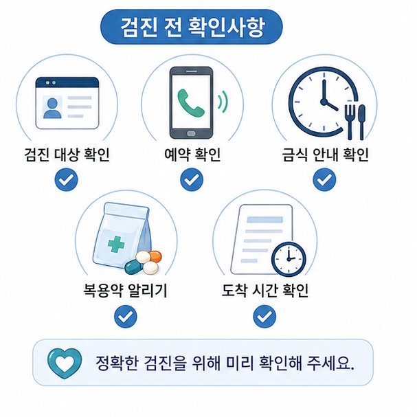 건강검진 방문 전 대상 여부와 예약, 금식 안내, 복용약, 도착 시간을 확인해야 한다는 내용을 정리한 이미지
