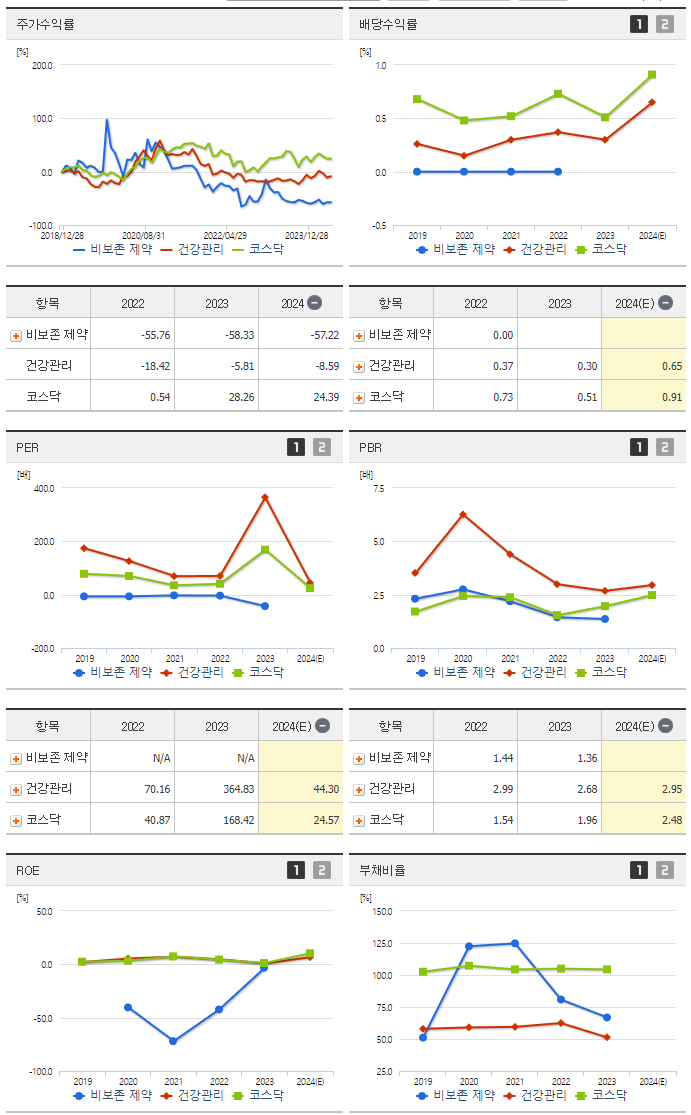 비보존 제약_섹터분석