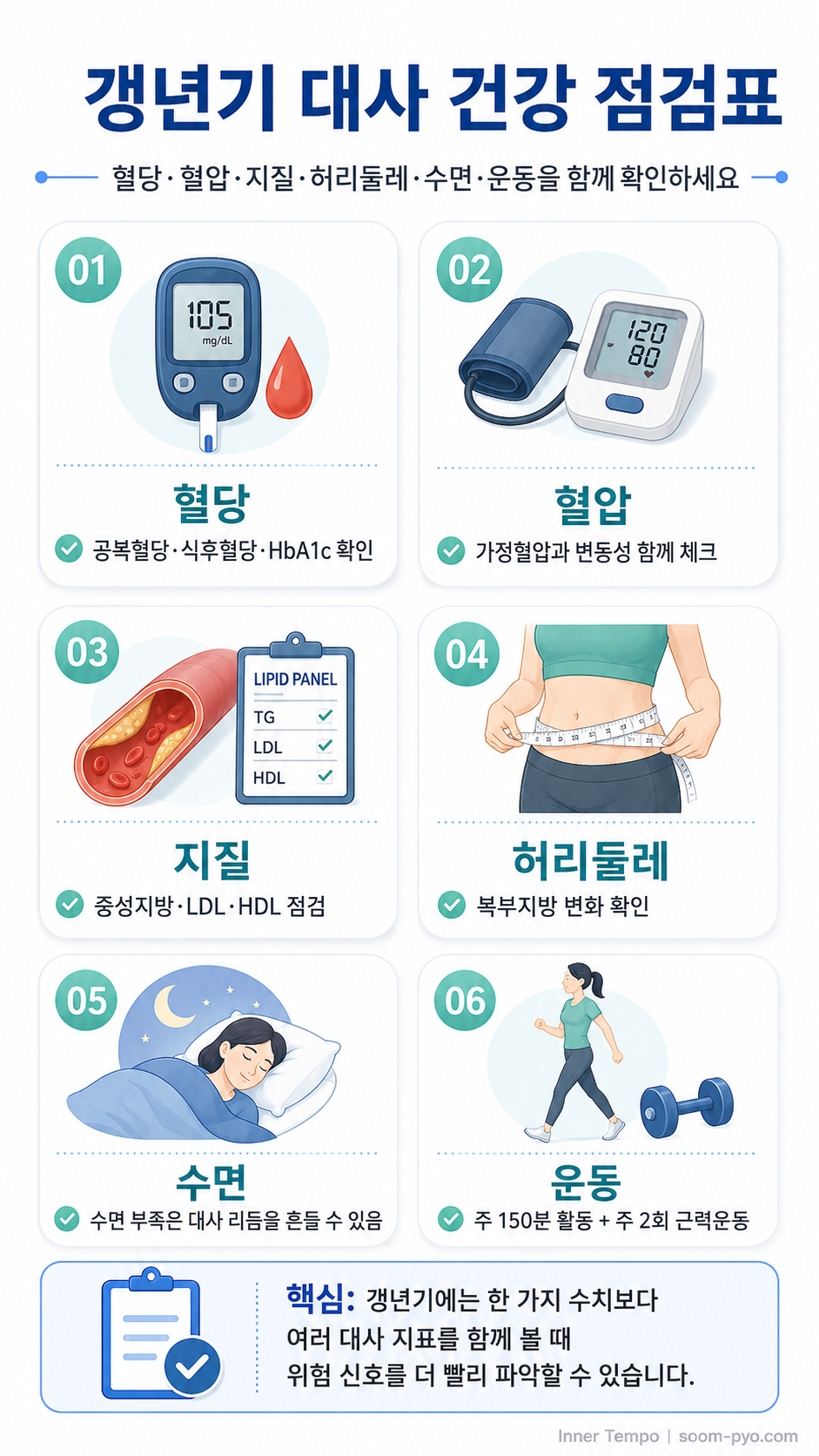 갱년기 대사 건강 점검표