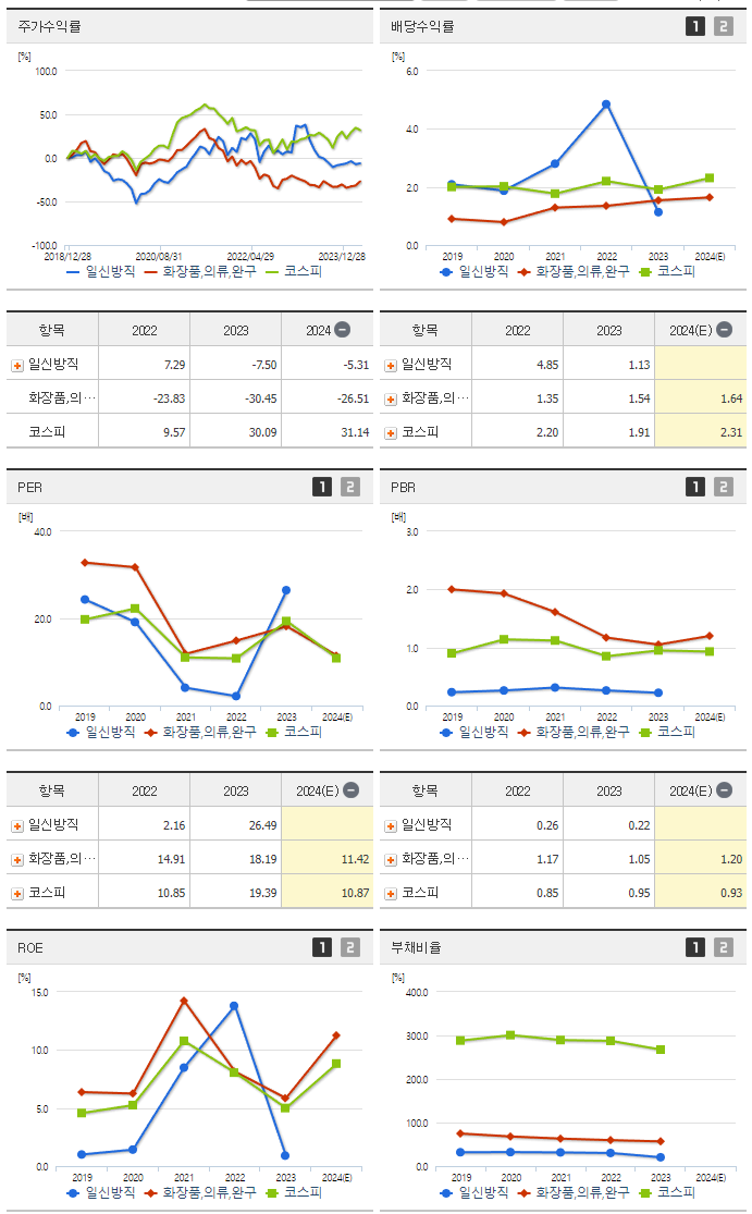 일신방직_섹터분석