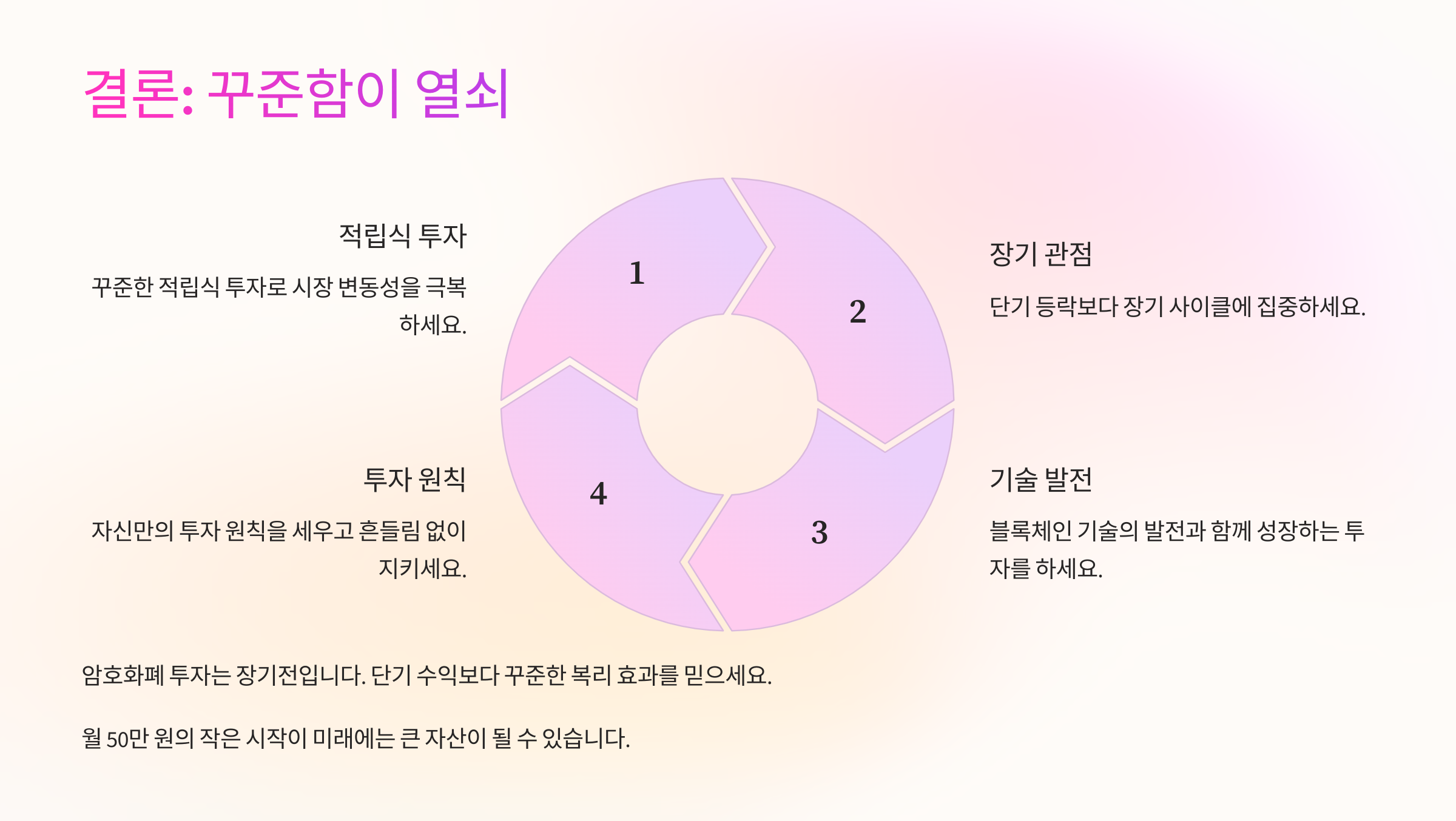 코인 투자에 대한 이해 설명