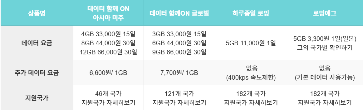 kt로밍 요금제 신청