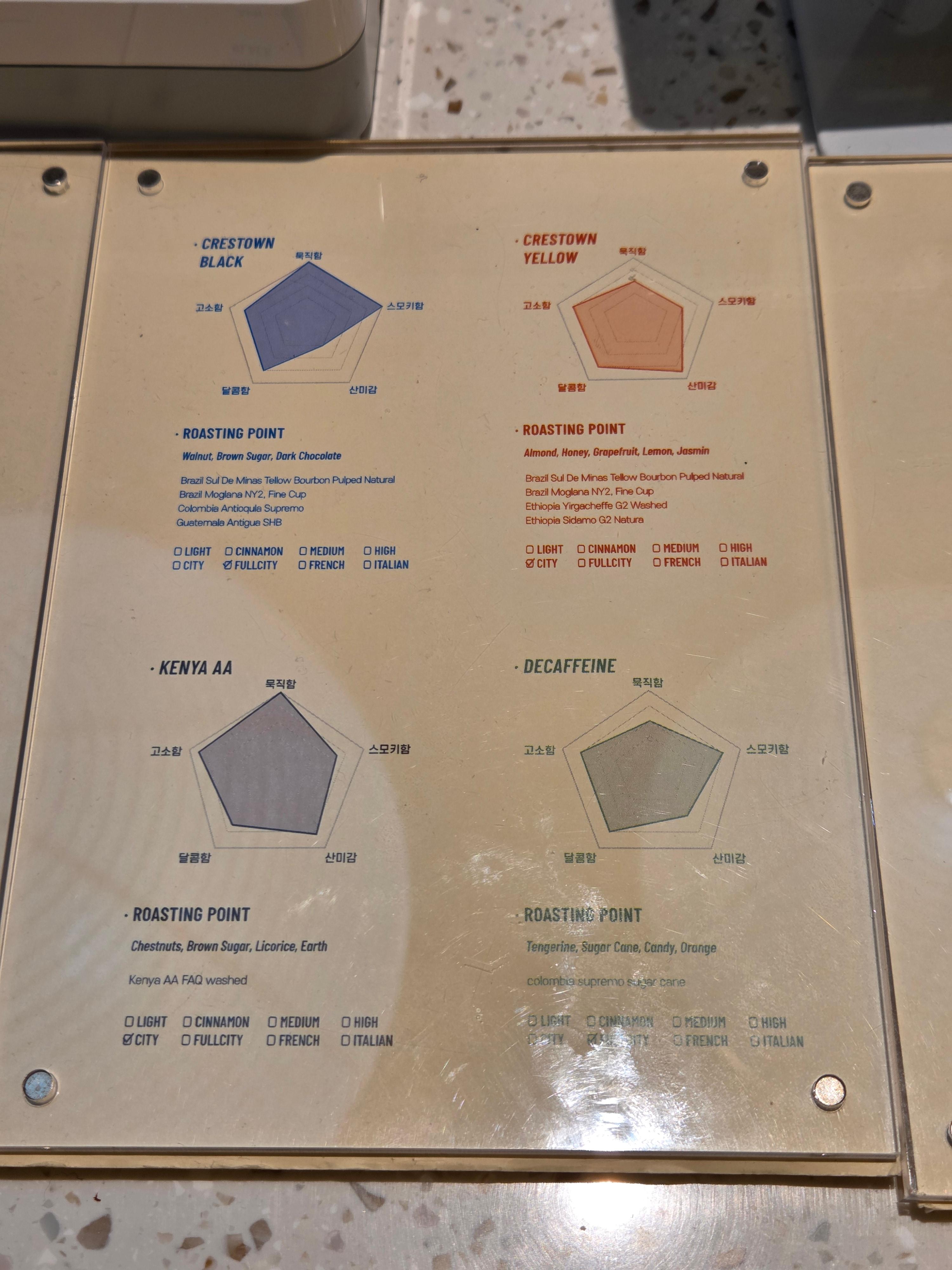 크레스타운 커피 원두 설명판, 크레스타운 블랙, 옐로우, 케냐 AA, 디카페인 원두의 로스팅 포인트 그래프