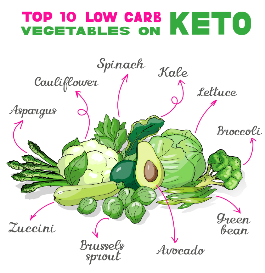 빈혈 예방 관련 사진