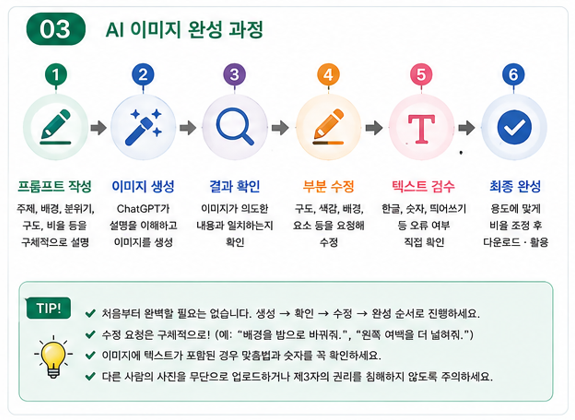 AI 이미지 완성 과정
