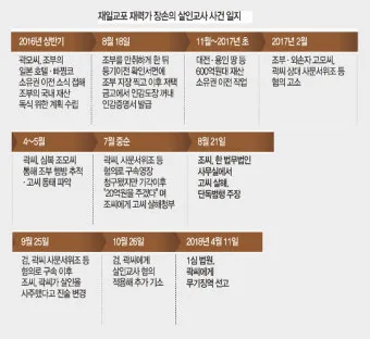 남편의 형 누나 남동생 여동생 호칭 예절_24