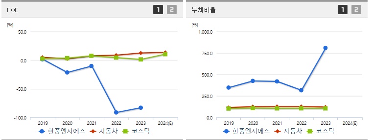 한중엔시에스 주가 ROE지표
