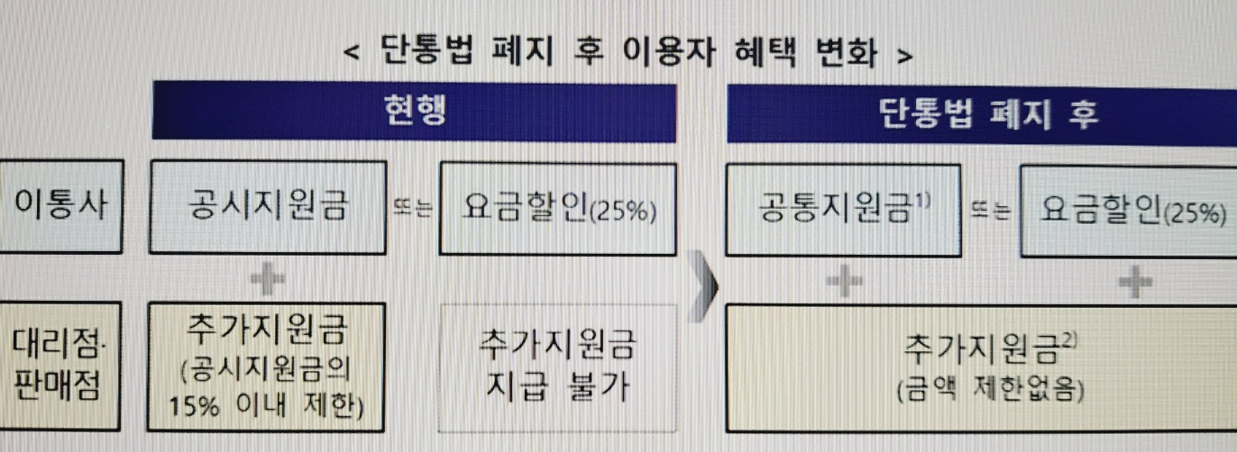 단통법 폐지