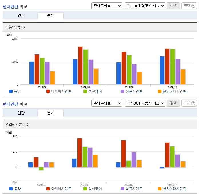 동양_업종분석