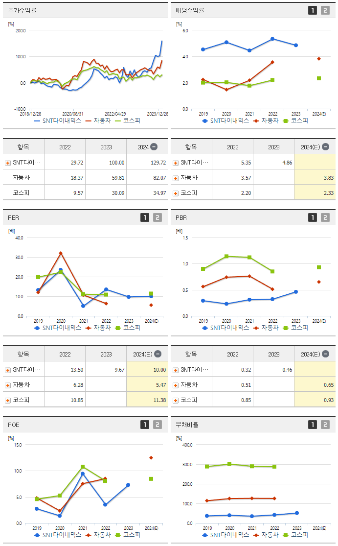 SNT다이내믹스_섹터분석