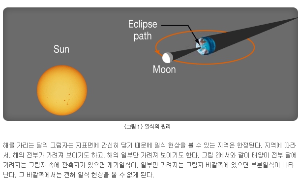 9월8일 개기월식 관련 이미지