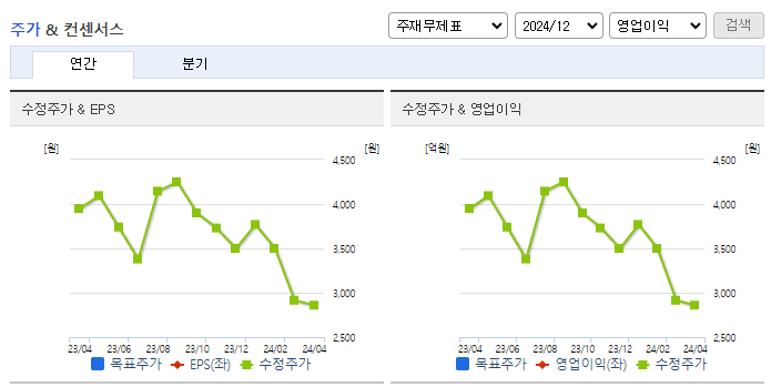 SCI평가정보_컨센서스