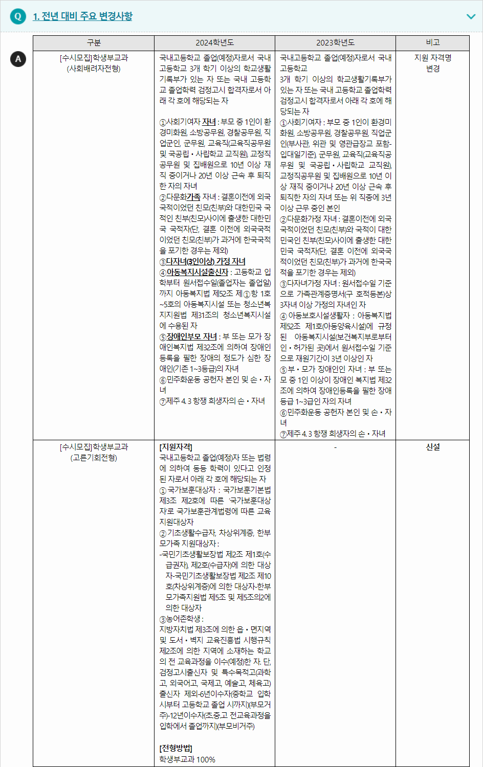 2024학년도 한신대학교 전형평가기준 전년 대비 주요 변경사항