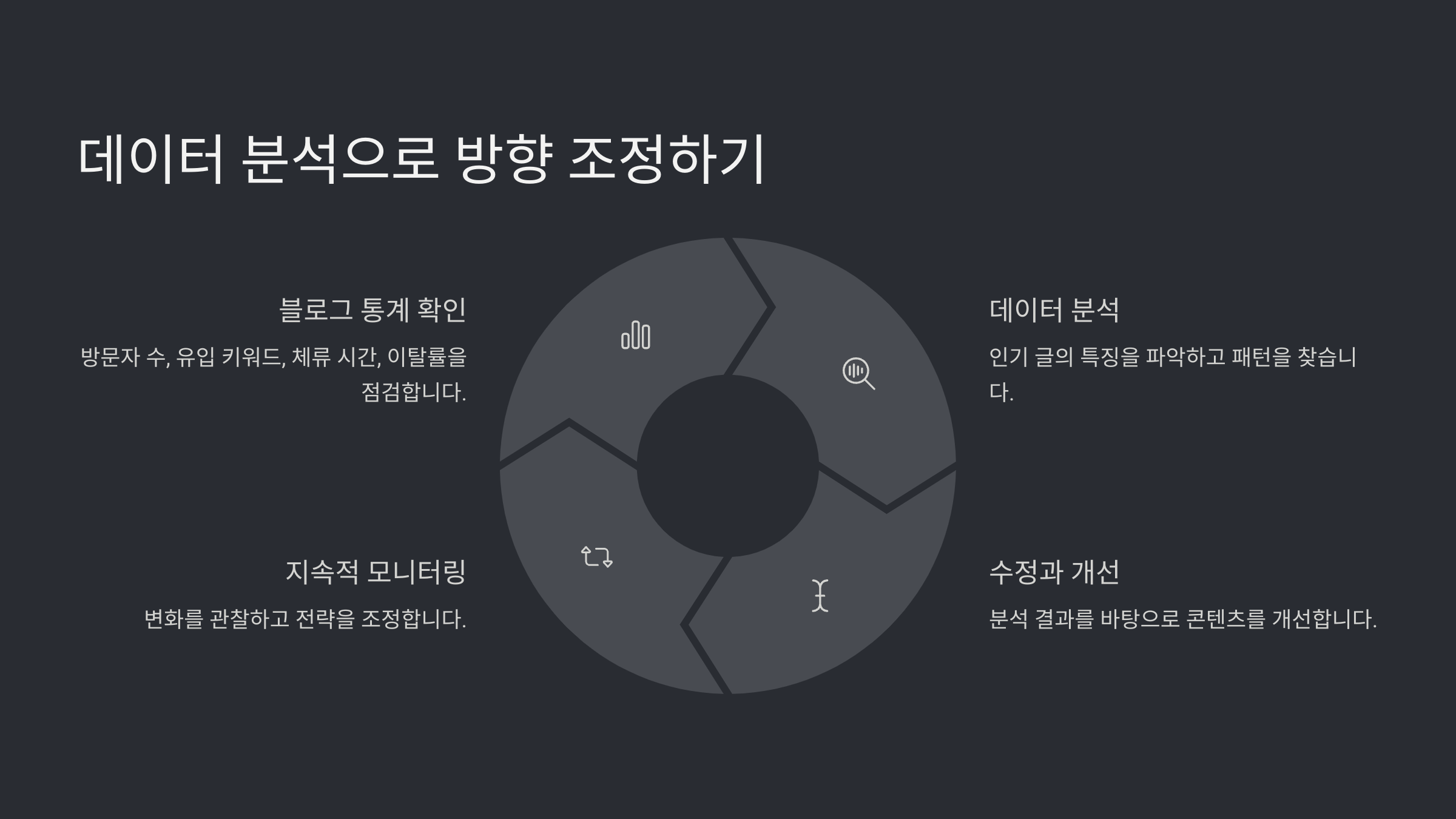 블로그 마케팅 전략