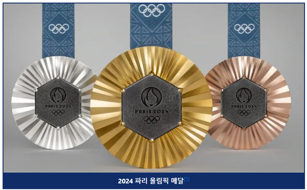 올림픽포상금