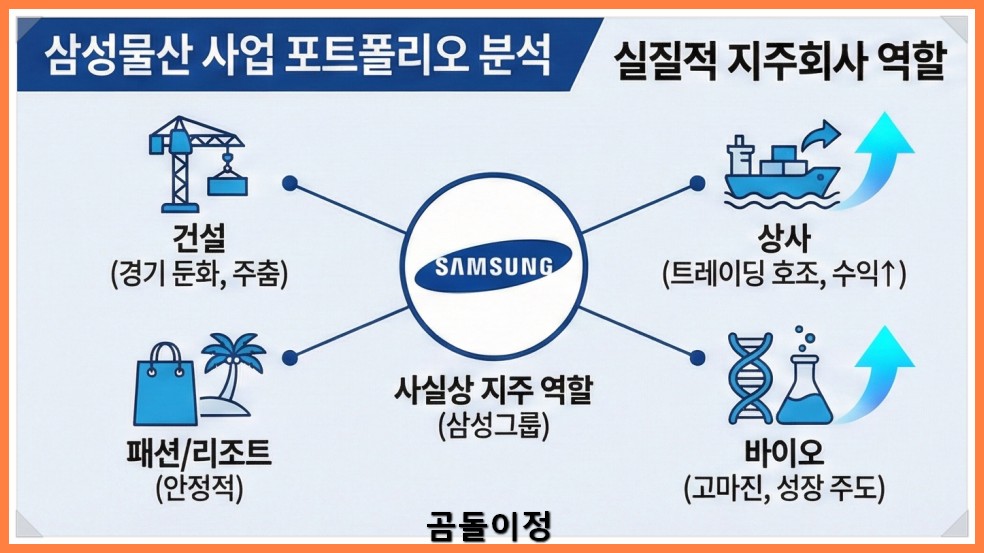 삼성물산 주가 반도체모멘텀·플랜트수주에 따른 핵심 포인트