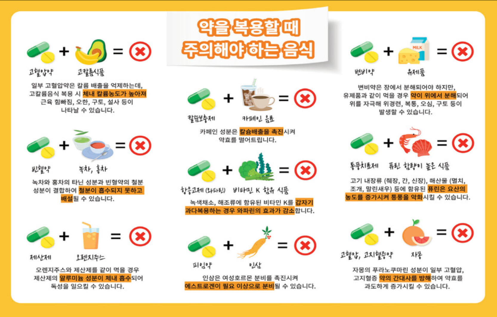 식품과 보충제 병행 시 유의점 관련 사진