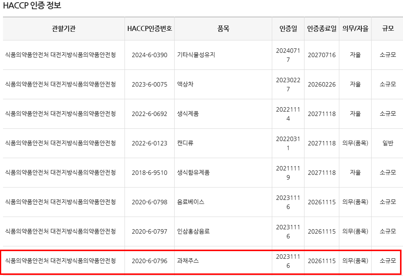 오은영 식물성 멜라토닌 멜라바인 토마토 추출물 2mg 미리그램 불면증 수면 개선 숙면 영양제 식품 멜라드림