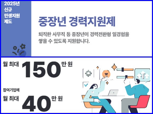 중장년 경력지원제도 지원 방법 관련 이미지